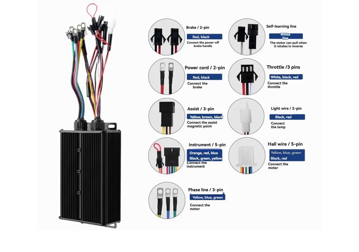 60A Sinewave controller